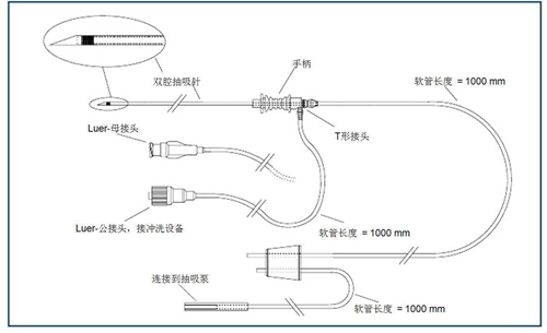 双腔取卵针